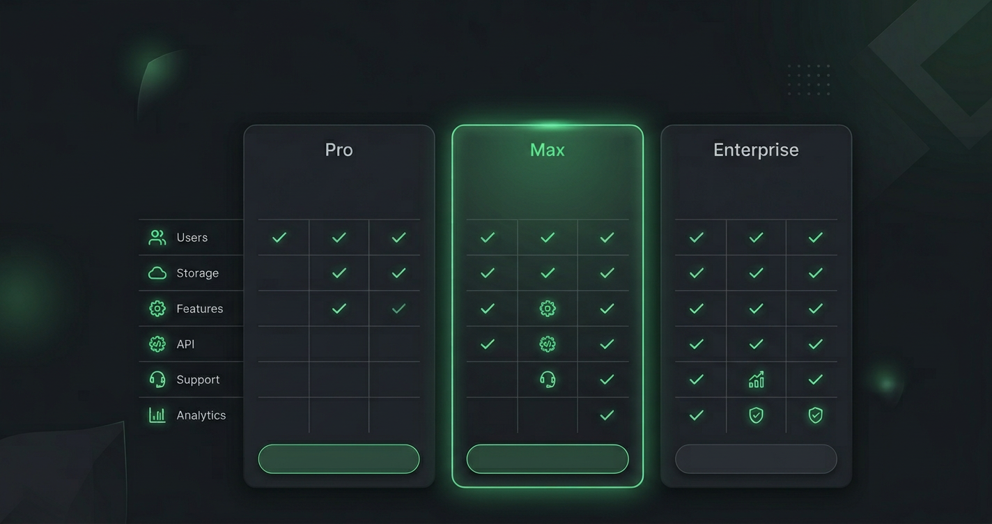 Pricing tiers comparison showing ascending features across Claude Code plans