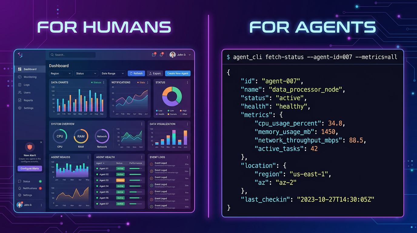 Split comparison showing a complex GUI dashboard for humans versus a clean terminal with structured JSON output designed for AI agents — dark purple gradient